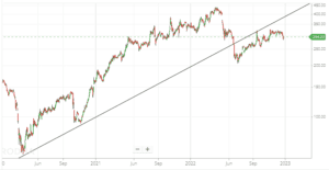 trend lines support resistance