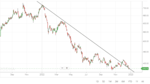 trend lines support resistance