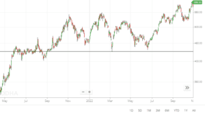 trend lines support resistance