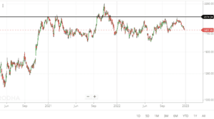 trend lines support resistance