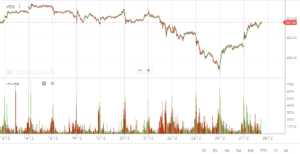 volume in technical analysis