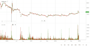 volume in technical analysis