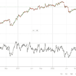 Benefits of RSI Drawbacks of RSI