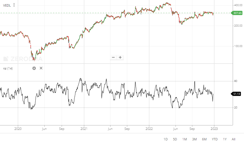 Benefits of RSI Drawbacks of RSI