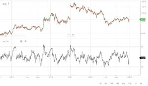 Benefits of RSI Drawbacks of RSI