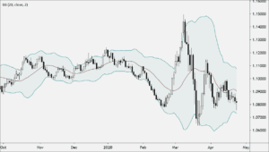 bollinger bands