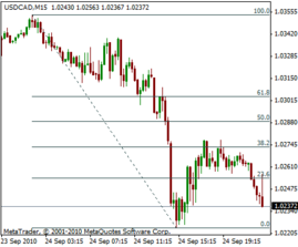 fibonacci retracement