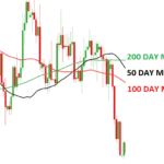 moving averages