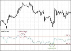 relative strength index rsi